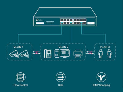 Funciones de nivel empresarial
