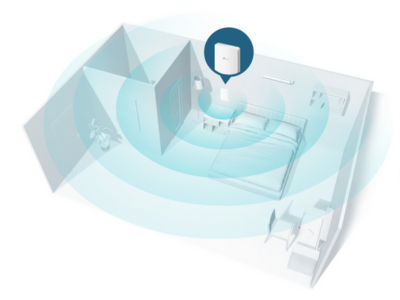 Red Wi-Fi privada, completa y dedicada en cada habitación