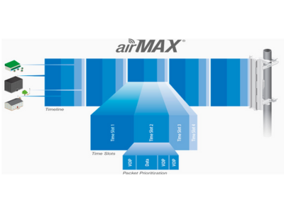 Tecnología avanzada con software airMAX®.