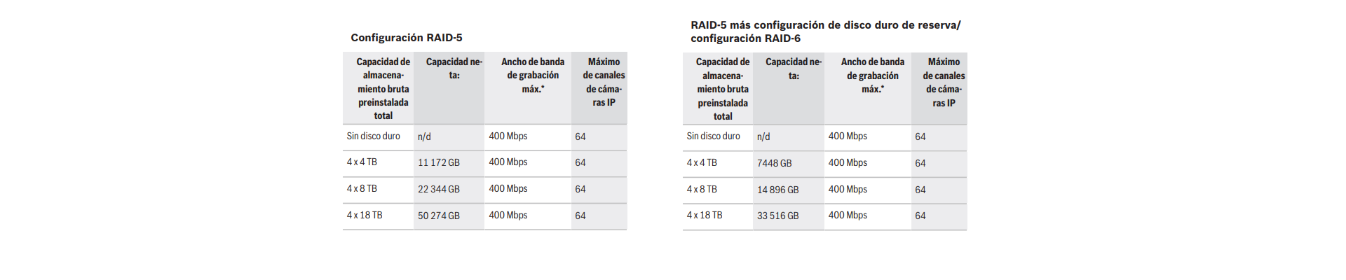 Configuración de RAID