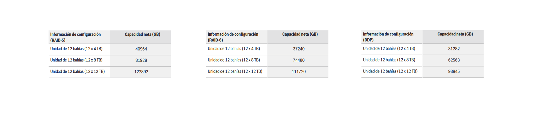 Notas de configuración/instalación