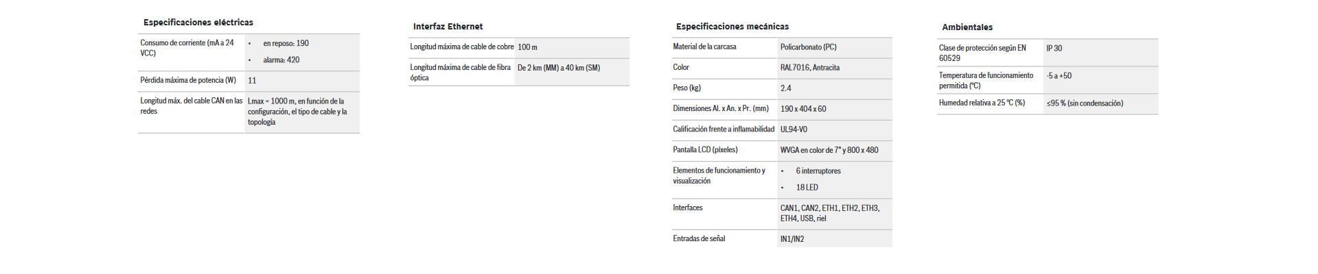 Especificaciones técnicas