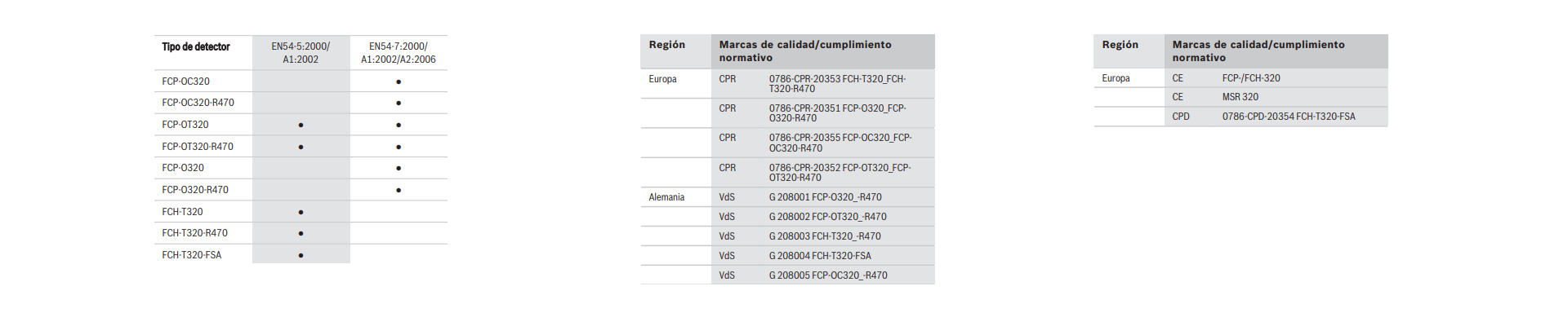 Certificaciones y aprobaciones