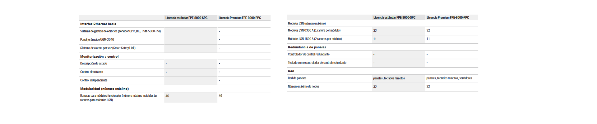 Funciones, Licencias