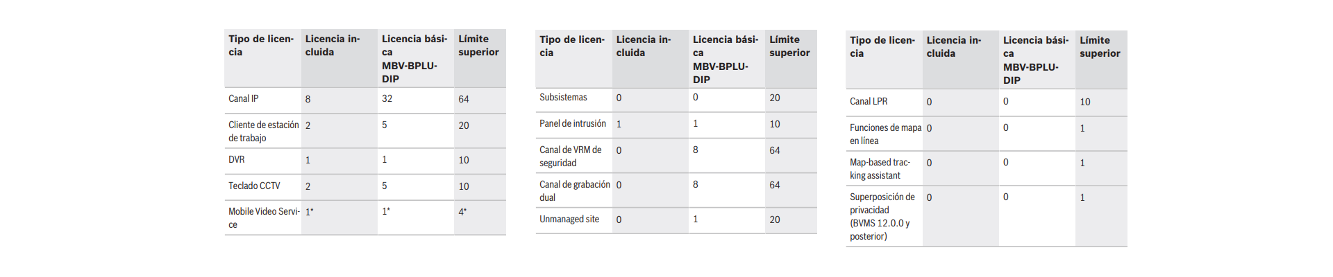 Licencias
