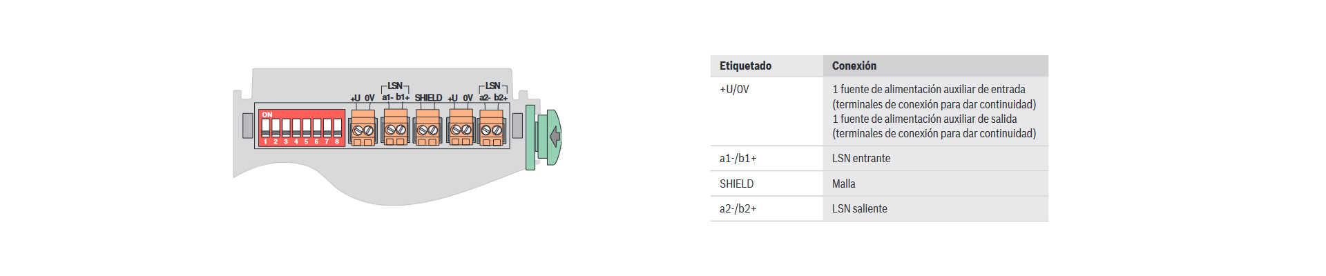 Resumen del sistema