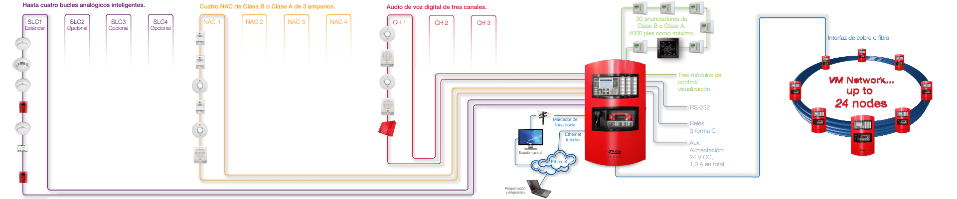 Diseño del sistema