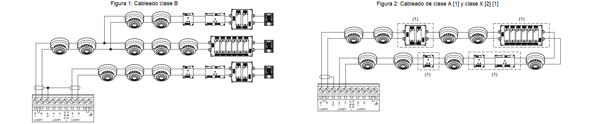Cableado
