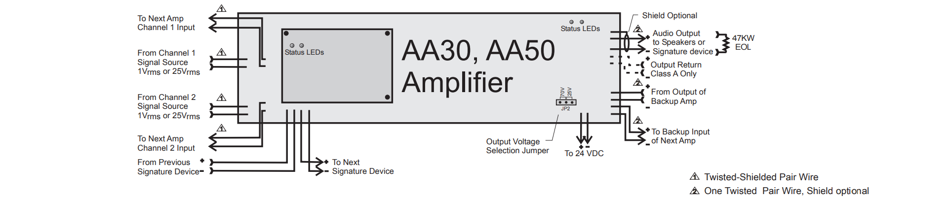 Cableado