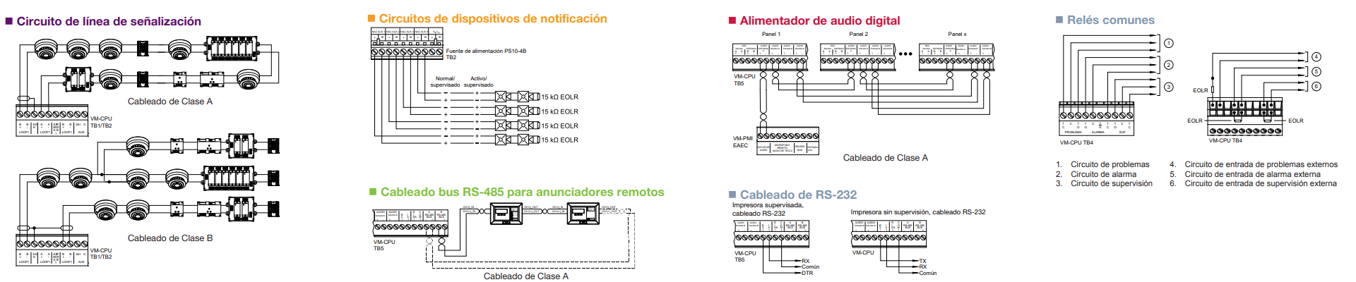 Cableado