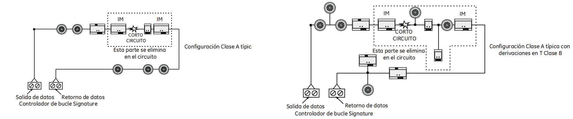 Cableado