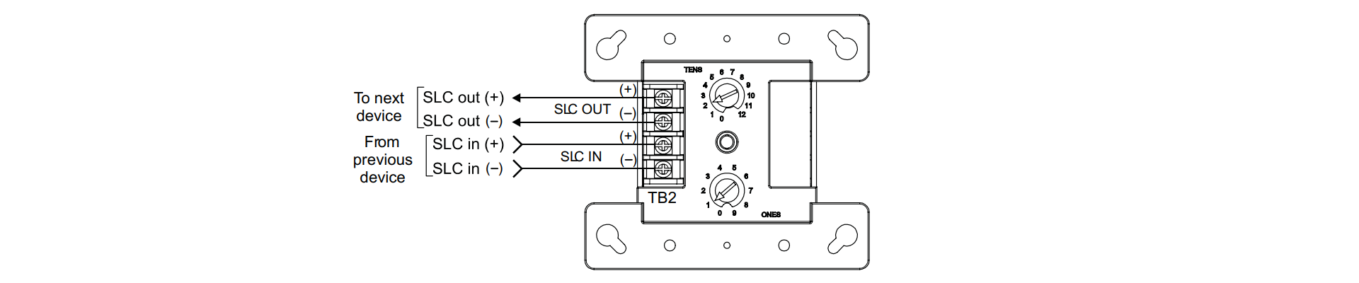 Cableado