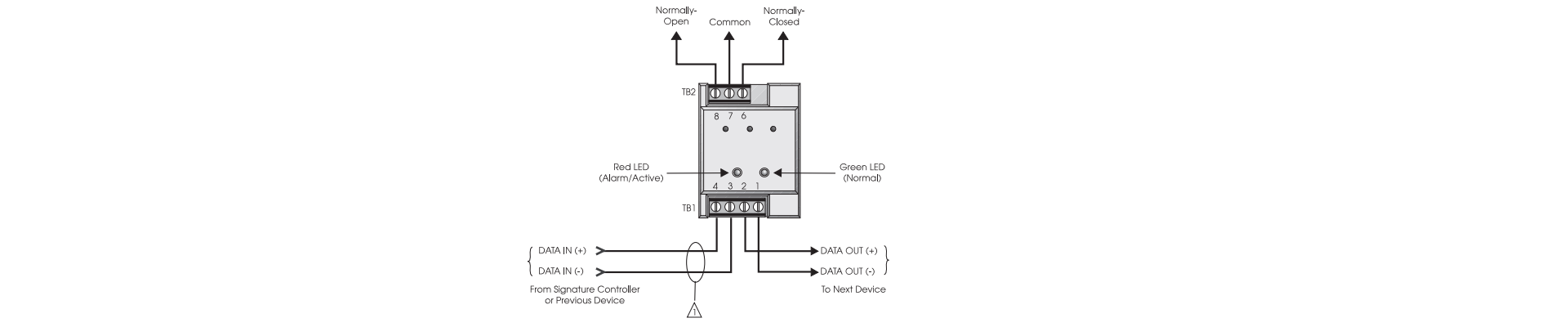 Cableado
