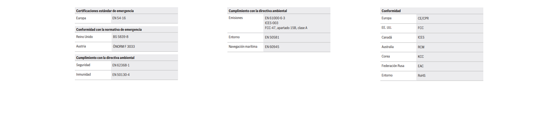 Certificaciones y aprobaciones