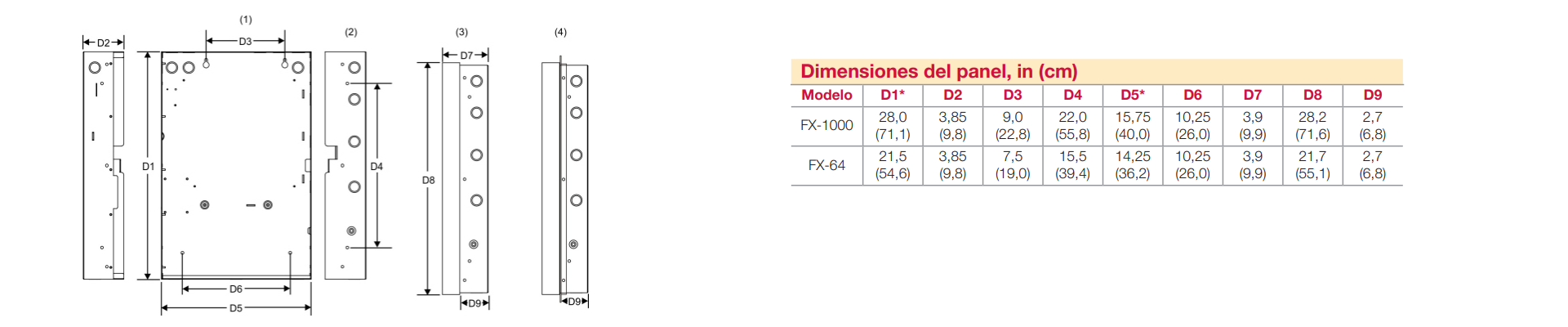 Dimensiones