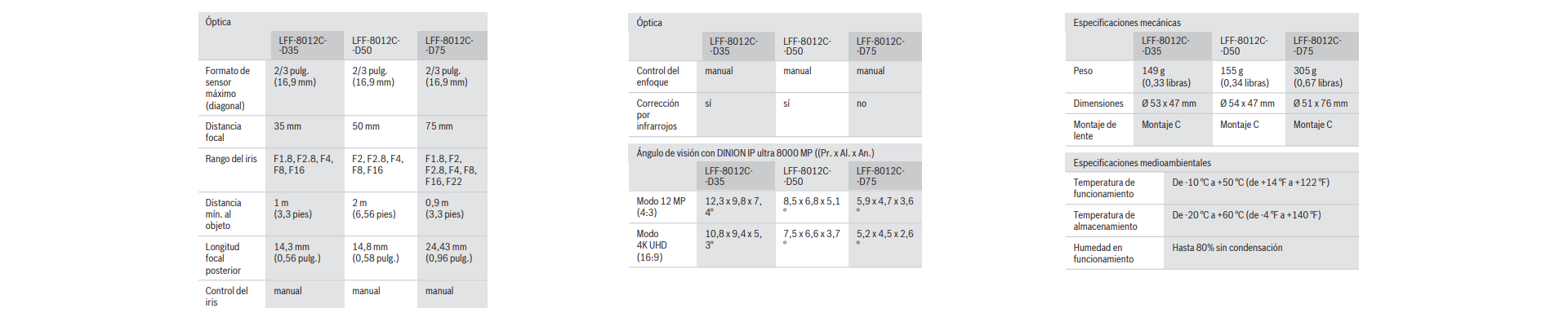 Especificaciones técnicas