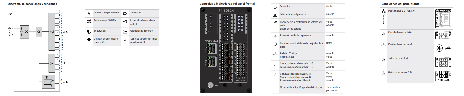 Funciones