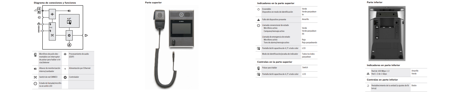 Funciones