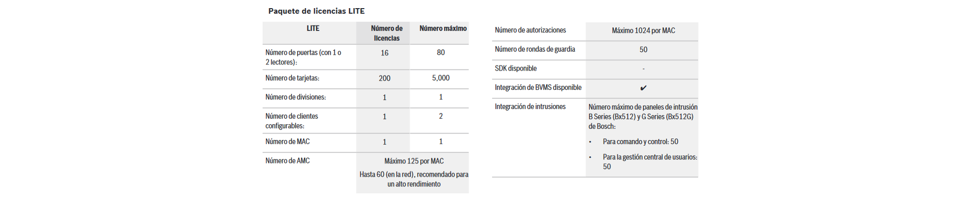 Paquete de licencias LITE