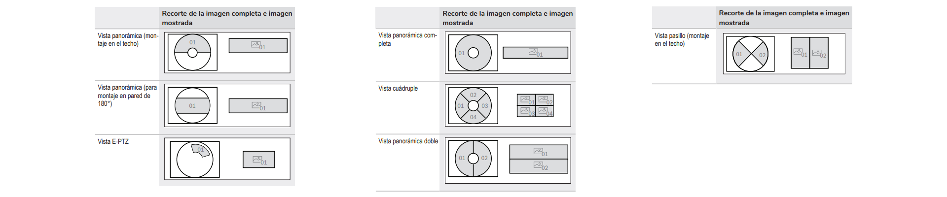 Modos de vista