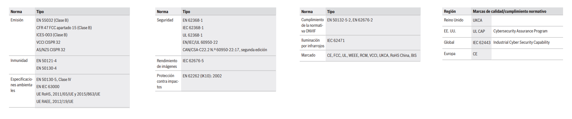 Información reglamentaria