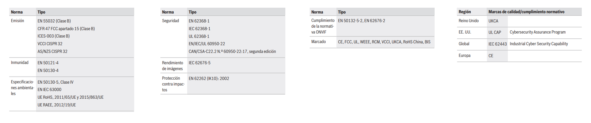 Información reglamentaria