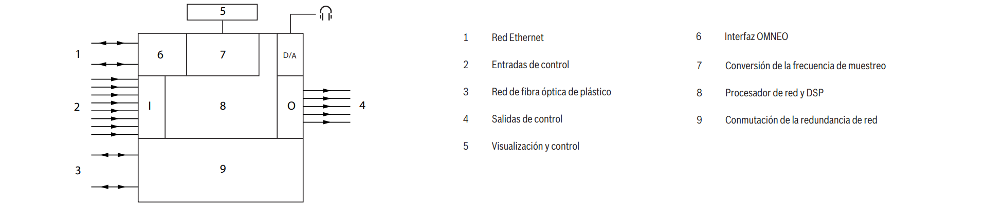 Notas de configuración/instalación