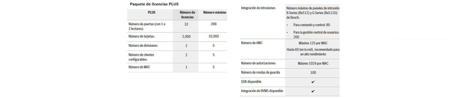 Paquete de licencias PLUS