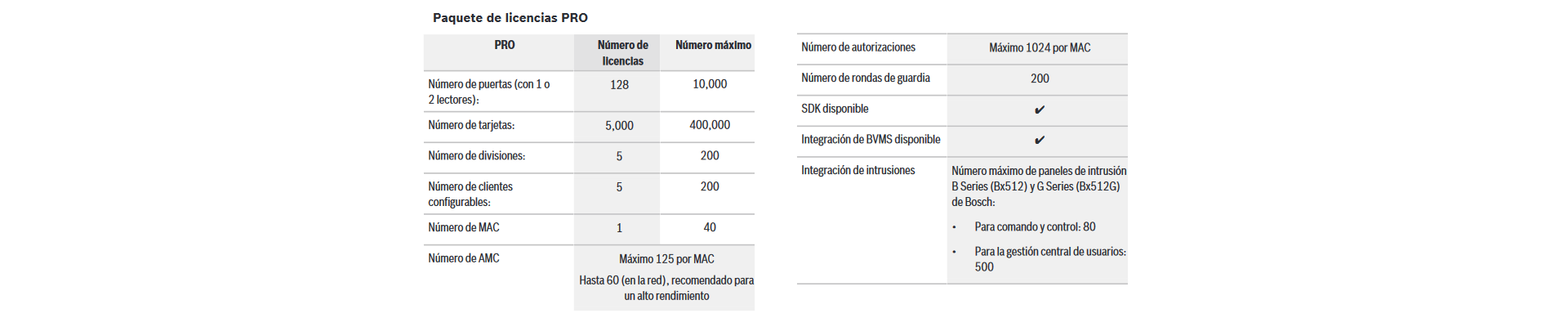 Paquete de licencias PRO