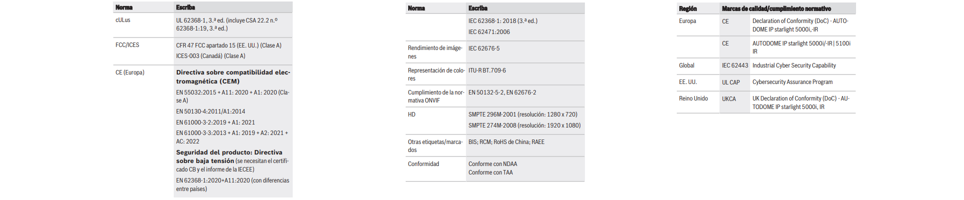 Información reglamentaria