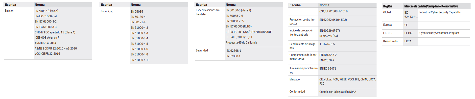 Información reglamentaria