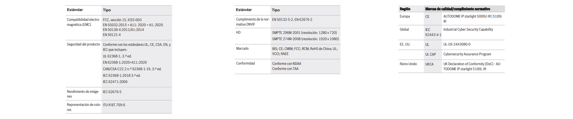 Información reglamentaria