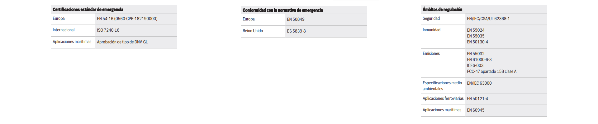 Información reglamentaria