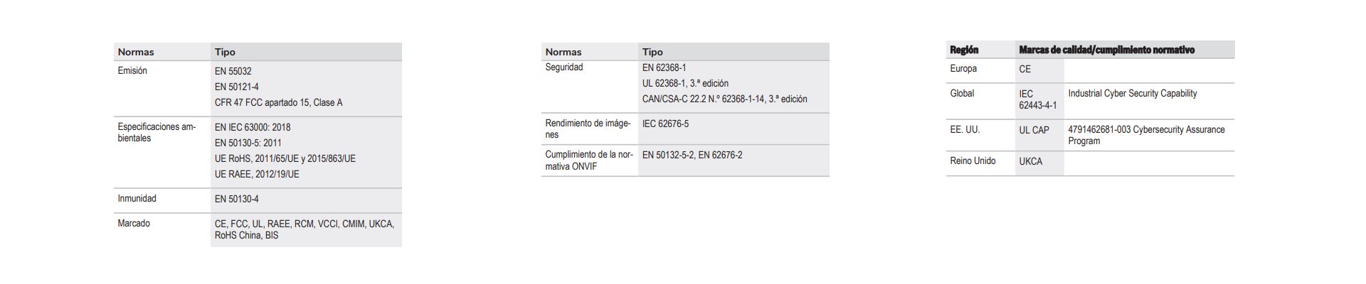 Información reglamentaria