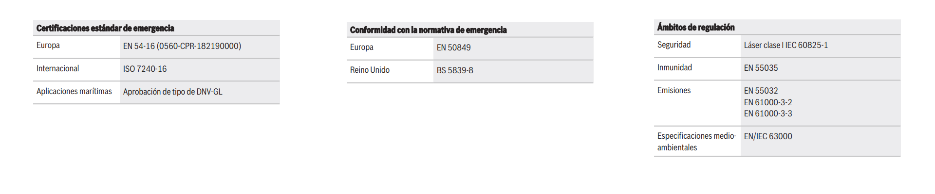 Información reglamentaria