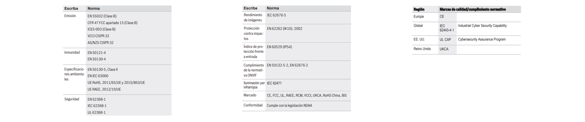 Información reglamentaria