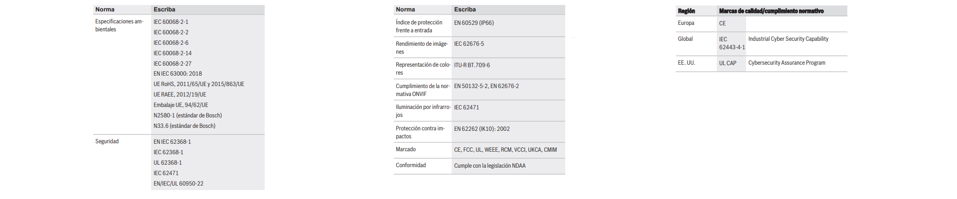 Información reglamentaria