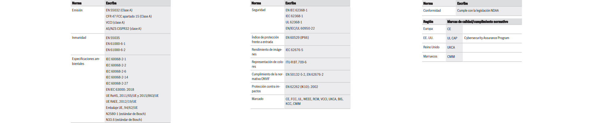 Información reglamentaria