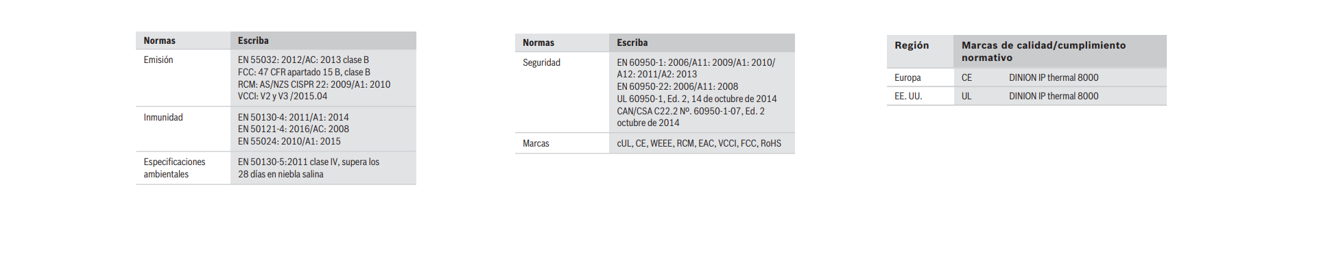 Certificaciones y aprobaciones
