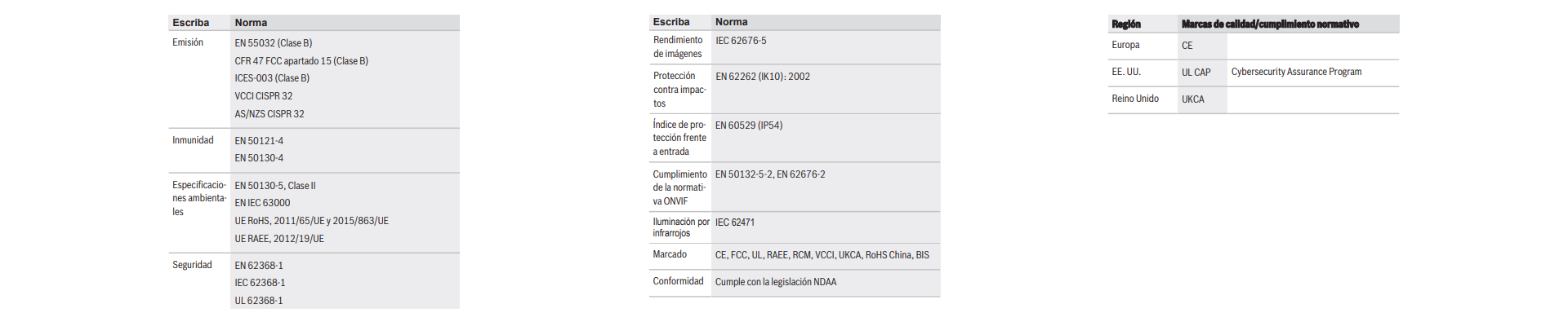 Información reglamentaria