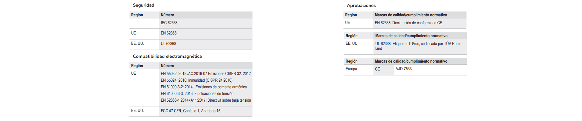 Información reglamentaria