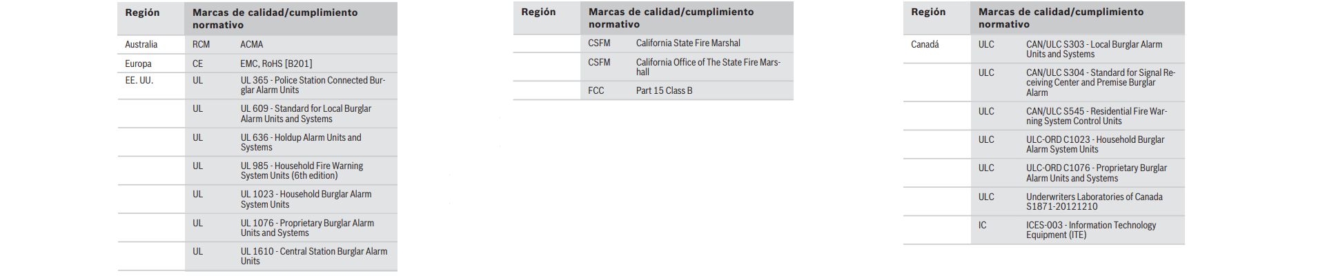 Certificaciones y aprobaciones