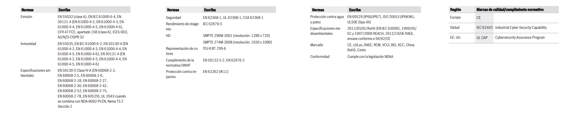 Información reglamentaria