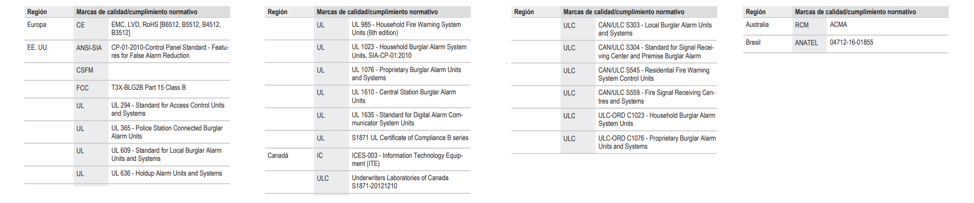 Información reglamentaria