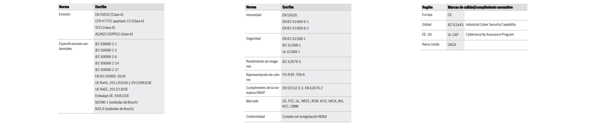 Información reglamentaria