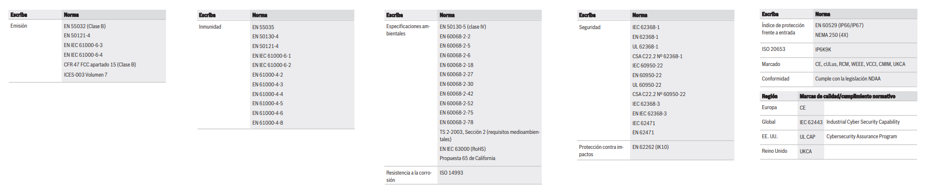 Información reglamentaria