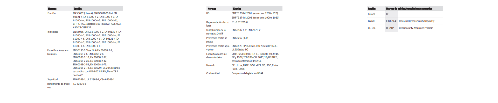 Información reglamentaria