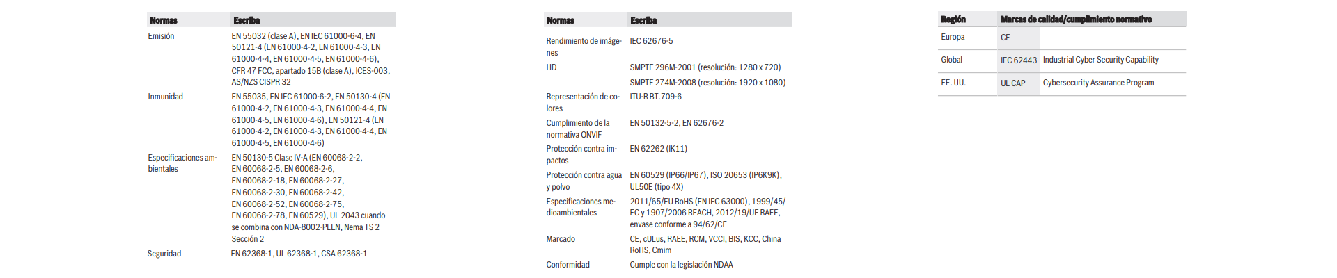 Información reglamentaria