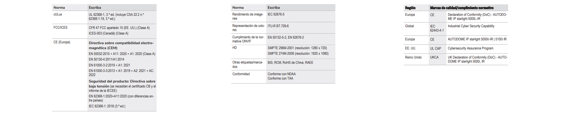Información reglamentaria