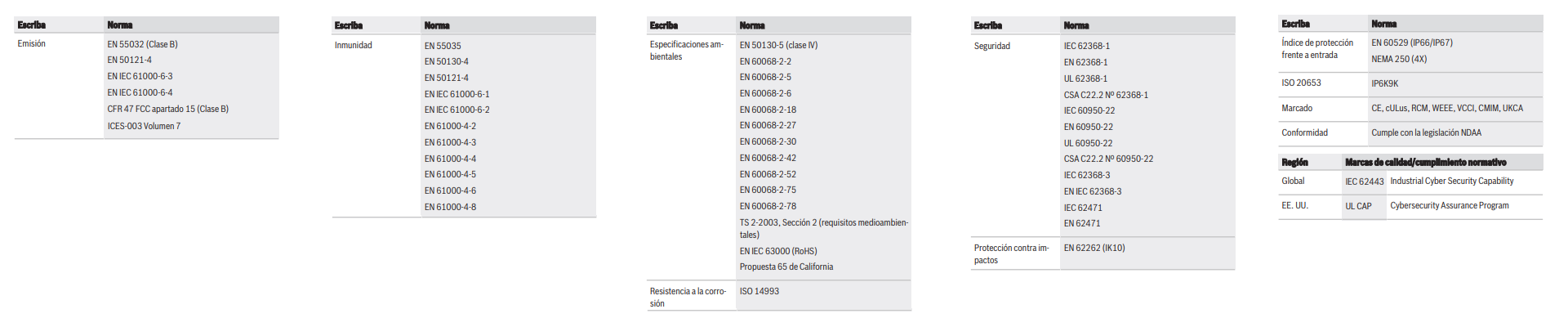 Información reglamentaria